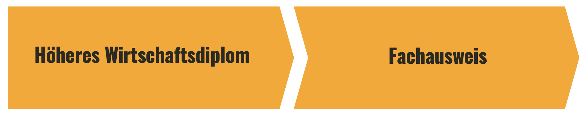 Entwicklungsweg HWD zu Fachausweis